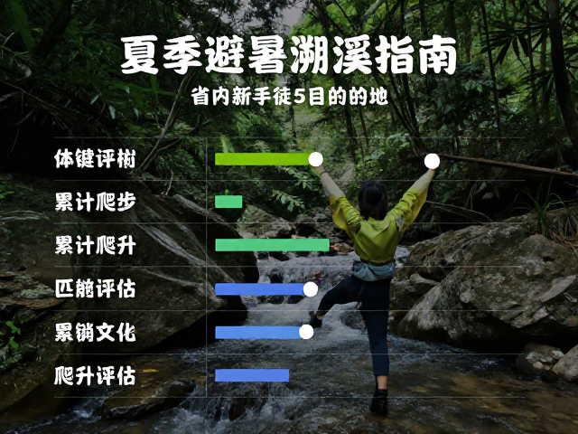 累计爬升评估与体能匹配策略