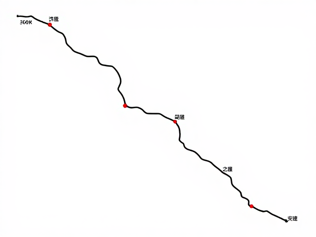 科学评估与路线精细化规划