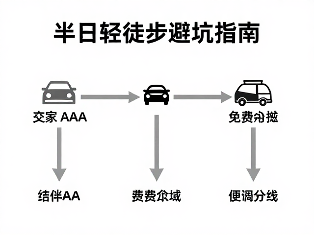 交通接驳与AA费用分摊的实操细节