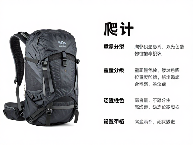 重量分级与场景化配置建议
