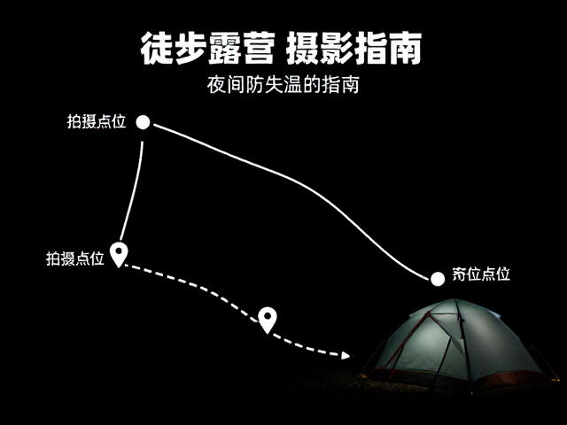 拍摄点位标记与夜间防失温指南