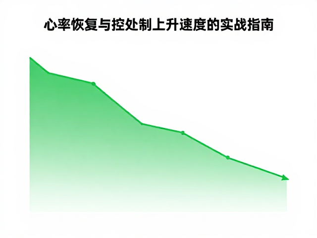 恢复期心率下降与体能评估