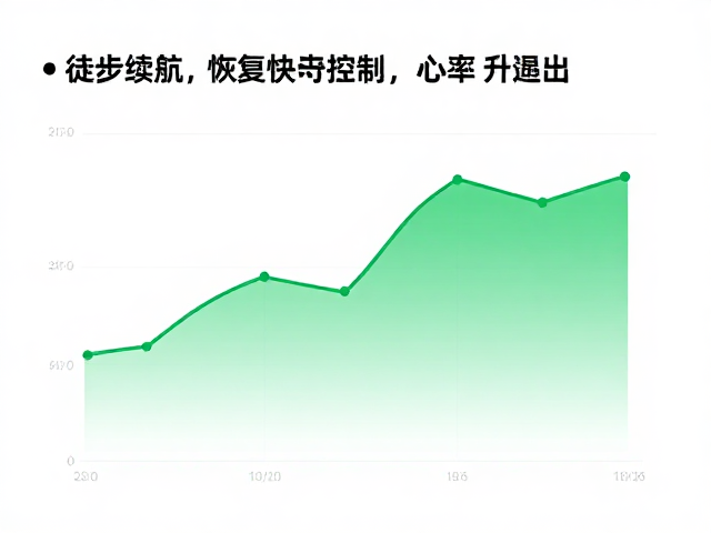 动态心率监控与实时调控