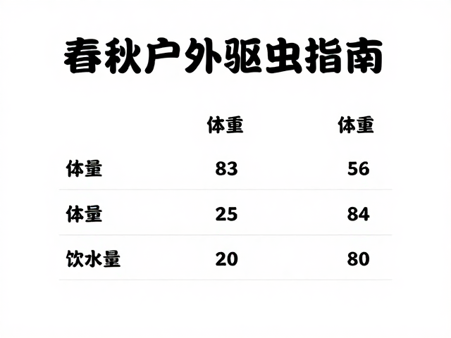 春秋户外驱虫指南,按体重算饮水量,避开虫害季
