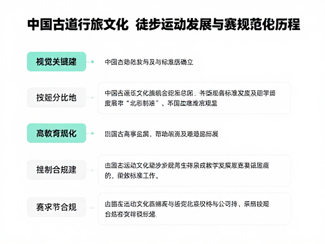 赛事规范化发展的制度构建与标准确立