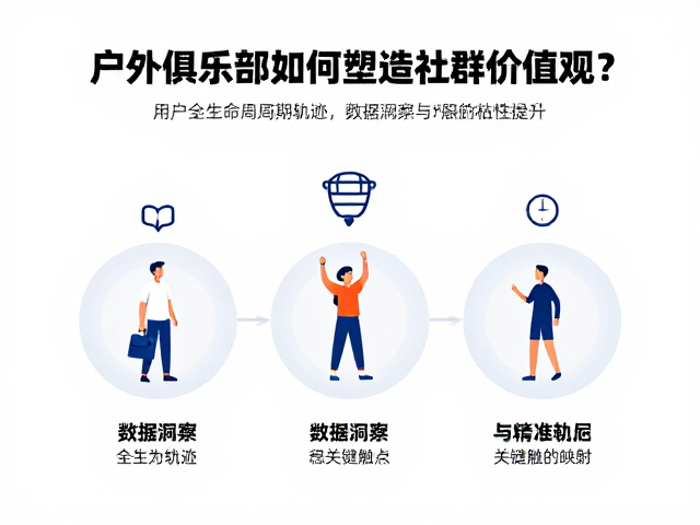 用户全生命周期轨迹:数据洞察与关键触点的精准映射