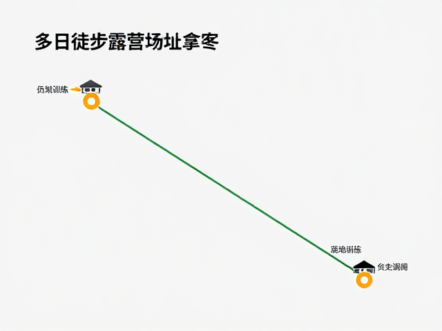 多日徒步露营点选址参考,负重训练,起点交通攻略