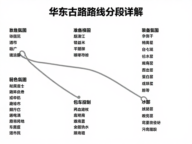 装备清单与行前准备