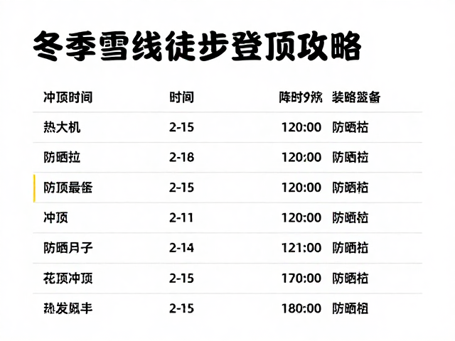 防晒装备清单与皮肤防护策略