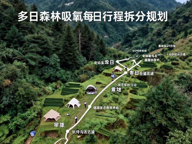 首日行程:长坪沟古道进山与营地搭建