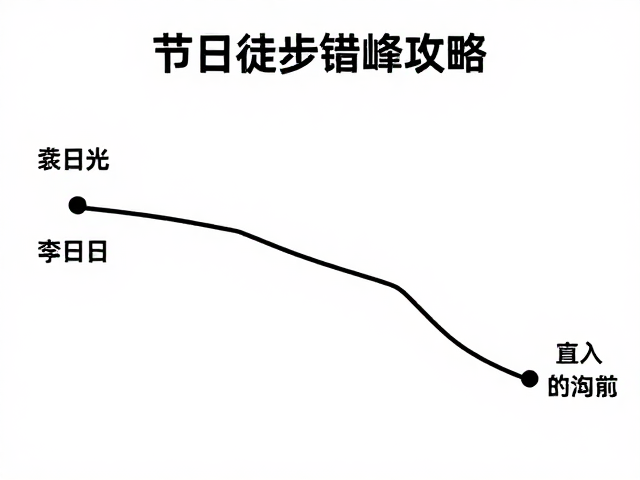 节假日徒步错峰攻略,一日精选轨迹与行程规划