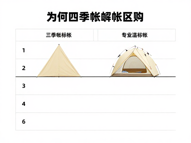 基于舒适温标的选购指南