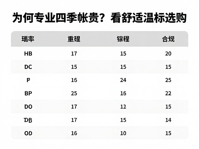 场景适配与长期维护建议