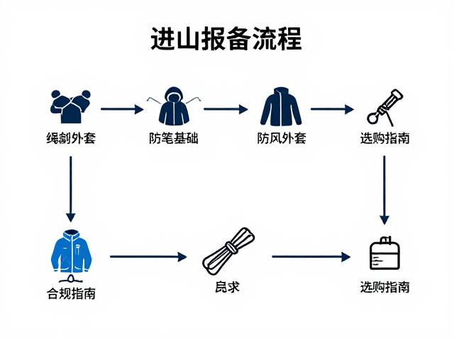 绳索基础