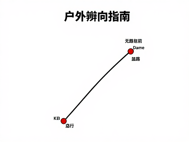 基础工具与前期准备