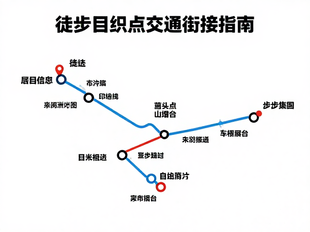起终点交通与后勤补给策略