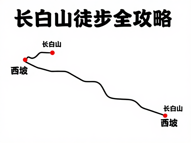 长白山徒步全攻略,国家公园路线推荐与风险提示卡
