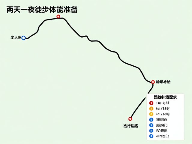 行进节奏与能量补给策略