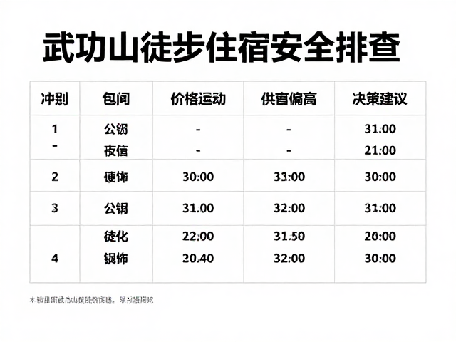 价格波动背后的供需逻辑与决策建议