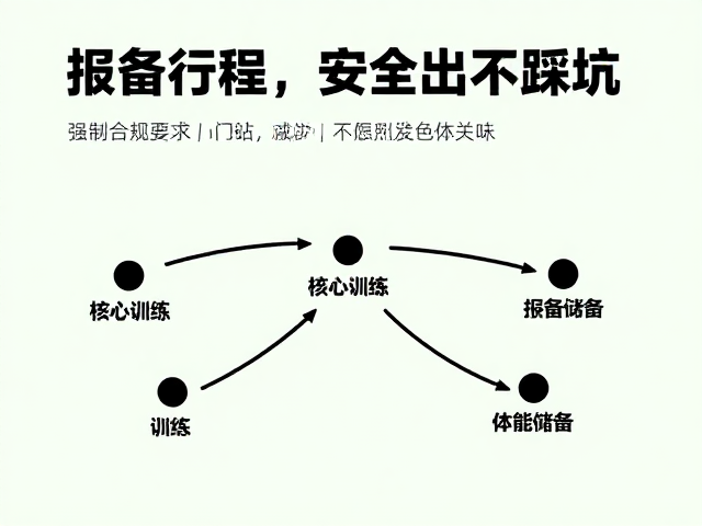 新手徒步首战攻略,核心训练,报备行程,安全出发不踩坑