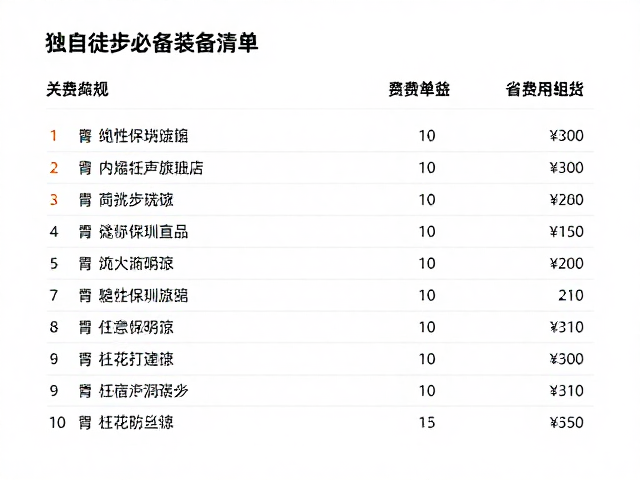 费用明细