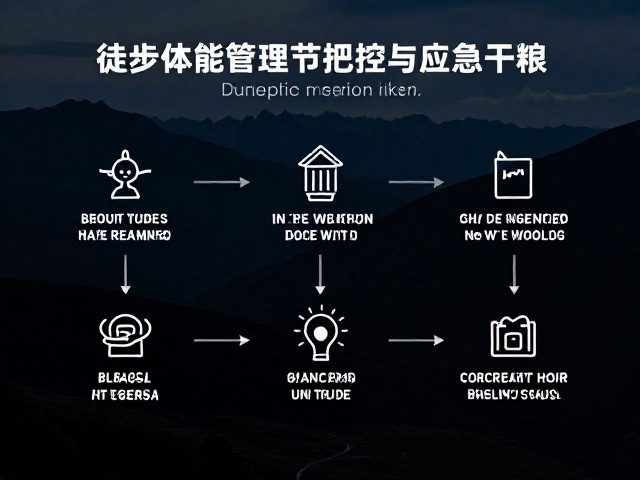 徒步体能管理,节奏把控与应急干粮,确保天黑前安全下撤