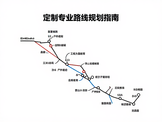 专业路线规划的科学逻辑与安全边界