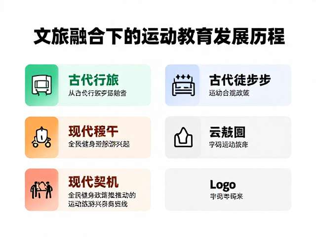 现代契机:全民健身政策推动的运动旅游兴起