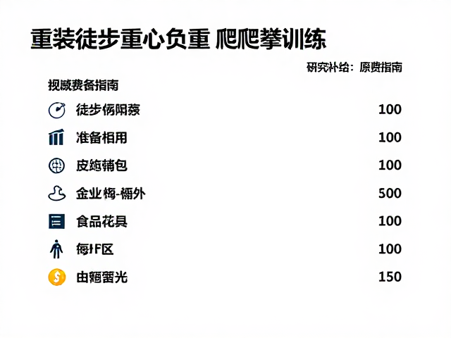 费用预算与物资采购的现实考量