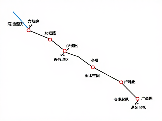 团队团建环线全程海拔起伏详解及门票费用攻略