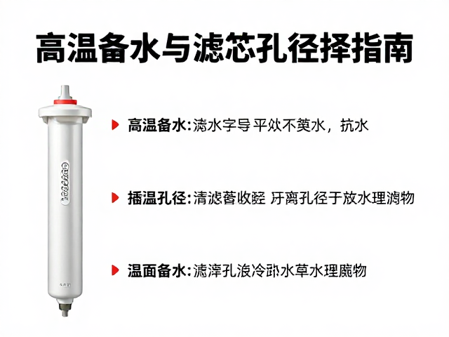 滤芯孔径与水质处理的科学匹配