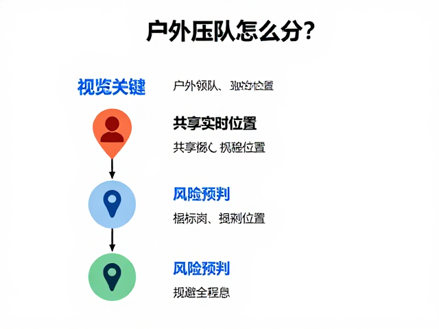规避全程隐患:标准化流程与动态管控的执行细节