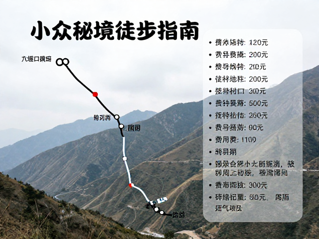 路线详解
