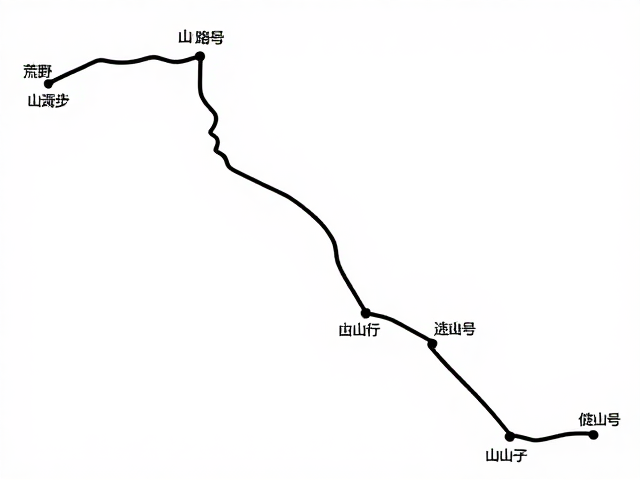 算法推荐下的路线重构
