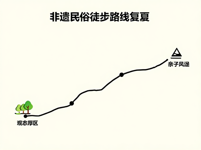 研学体验的科学设计与评估