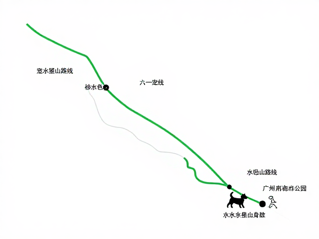 实用装备与安全细节