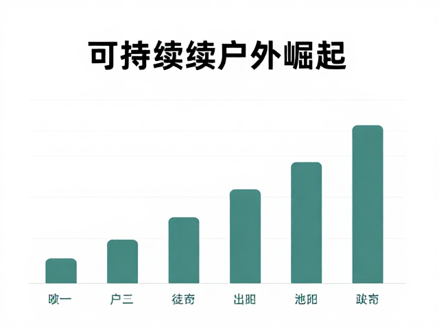 可持续户外崛起，现代徒步趋势与装备市场增长洞察