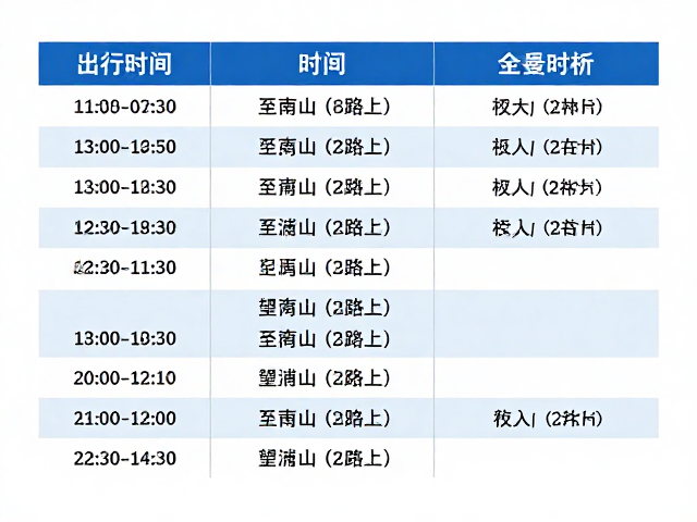 最佳出行时间与气候特征分析
