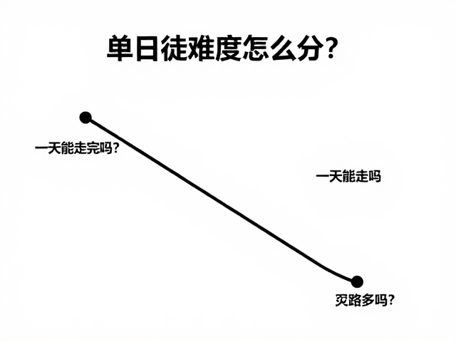 单日徒步难度怎么分?一天能走完吗?岔路多吗?