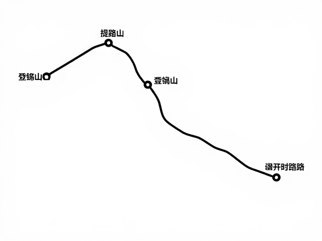 行进节奏与体能分配策略