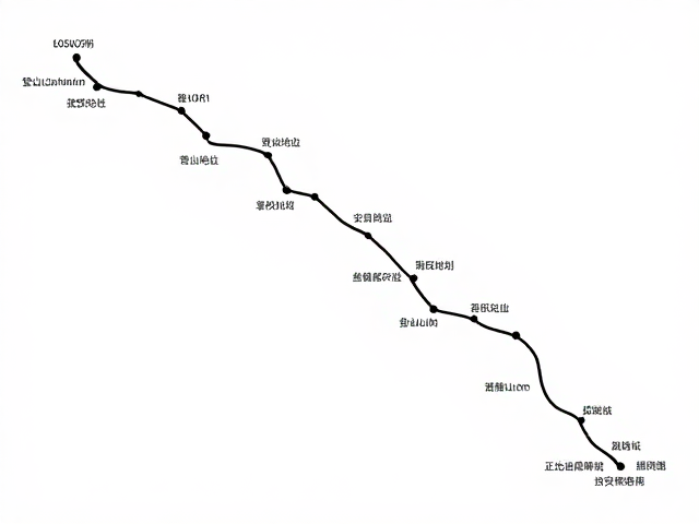 营地选址与安全保障思路