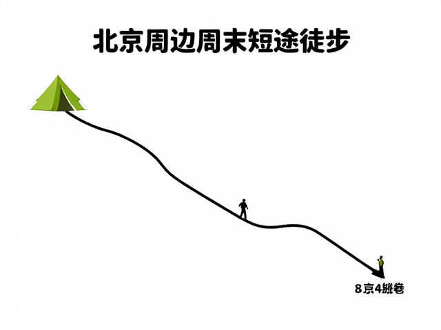 行前准备与信息同步