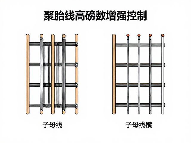 子母线横竖搭配的结构力学优势