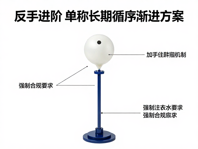 数据反馈与自我纠错机制
