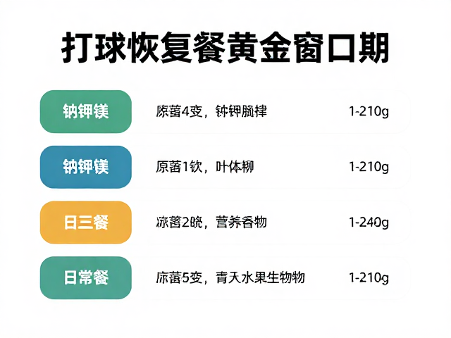 钠钾镁的核心来源与科学搭配