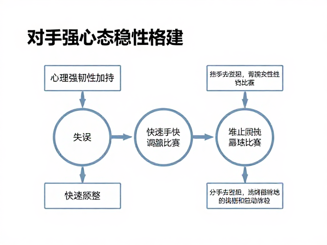 长期心理韧性的构建路径