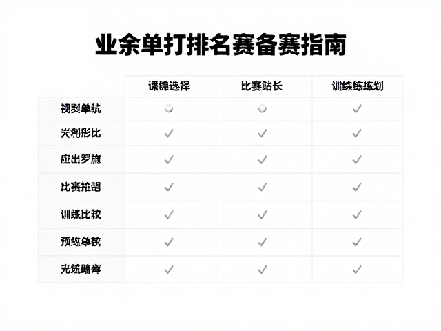 业余单打排名赛备赛指南，比赛用球选择与训练规划