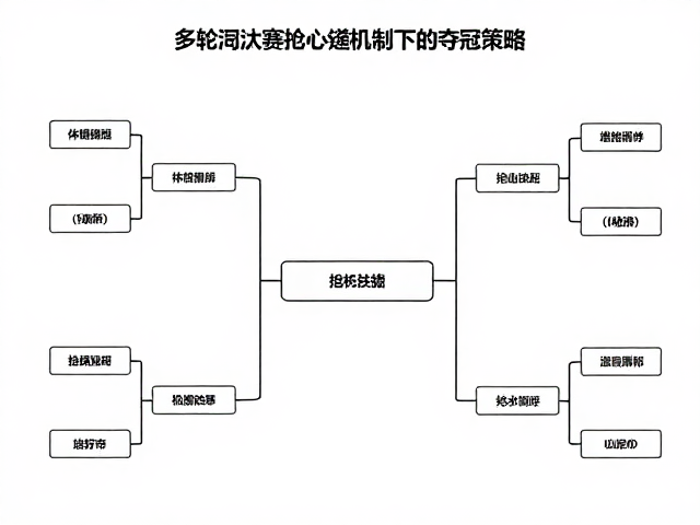 抢七关键期的心理博弈与技术微调