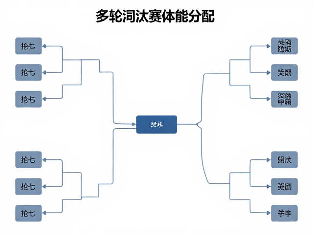 多轮淘汰赛体能分配，抢七关键期与候补报名机制下的夺冠策略