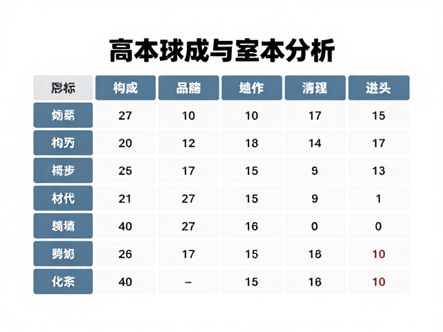 成本构成与长期投入分析